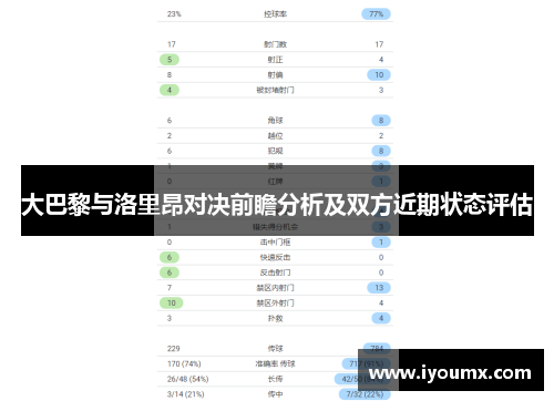 大巴黎与洛里昂对决前瞻分析及双方近期状态评估
