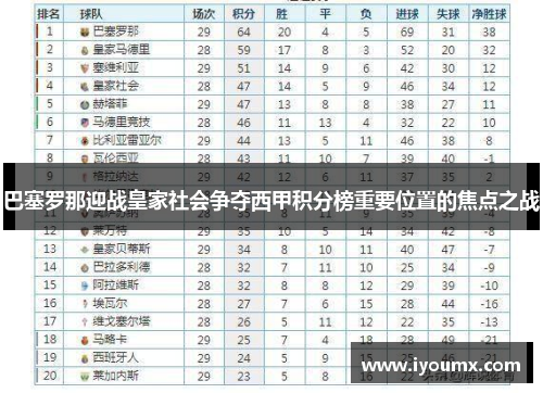 巴塞罗那迎战皇家社会争夺西甲积分榜重要位置的焦点之战